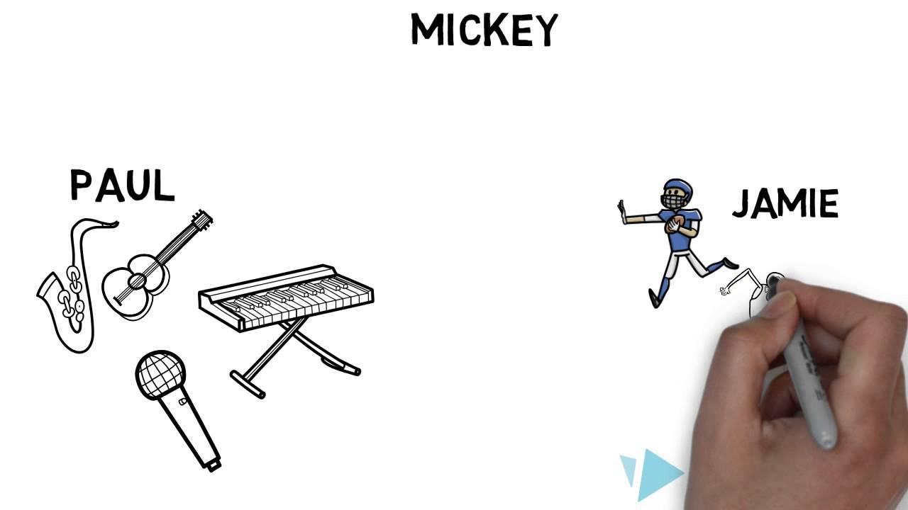 MI Theory