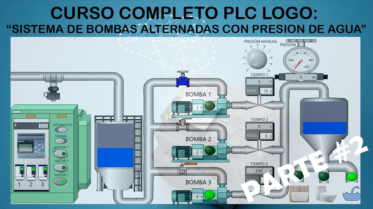 CURSO PLC LOGO | SISTEMA DE CONTROL DE BOMBAS ALTERNADAS CON PRESION CONSTANTE DE AGUA 💧#2