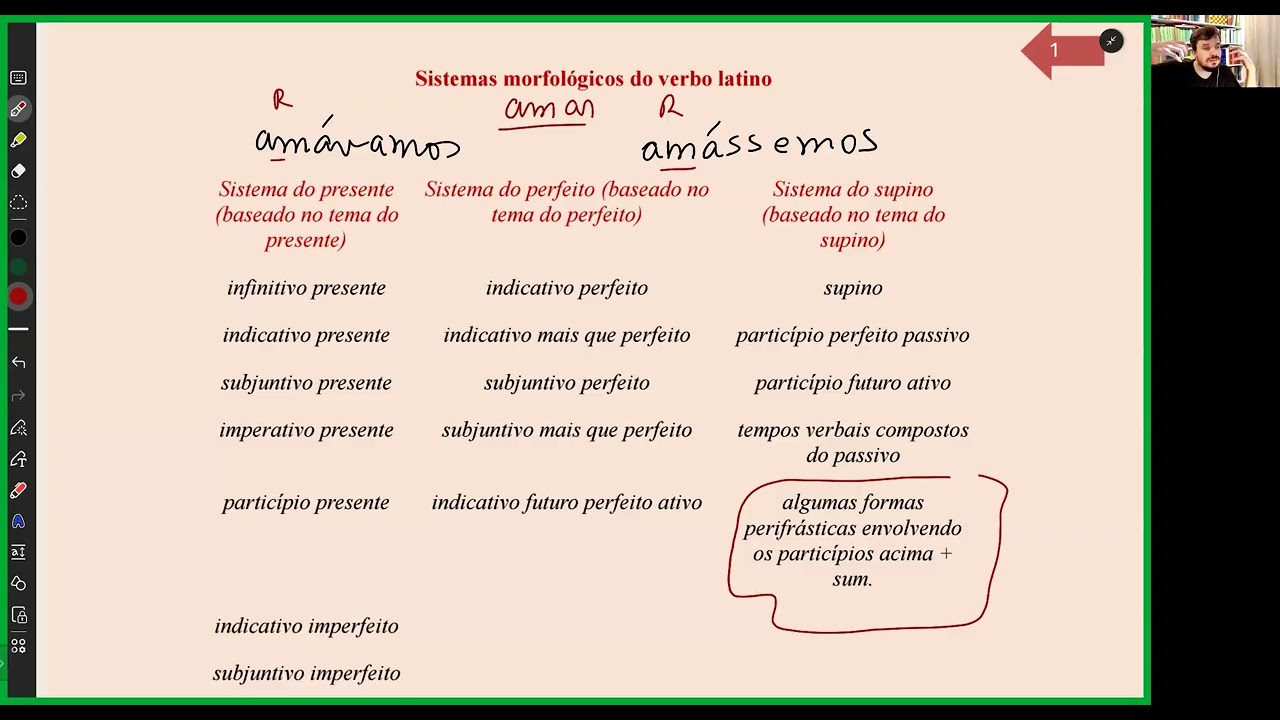 DOBRADINHA CLÁSSICA 1 introdução ao tempo verbal