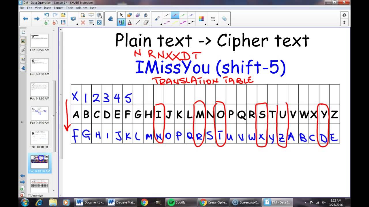 Shift Ciphers (Caesar Cipher)