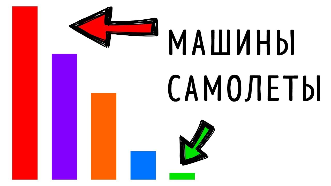 Почему путешествовать на самолете безопаснее, чем на машине