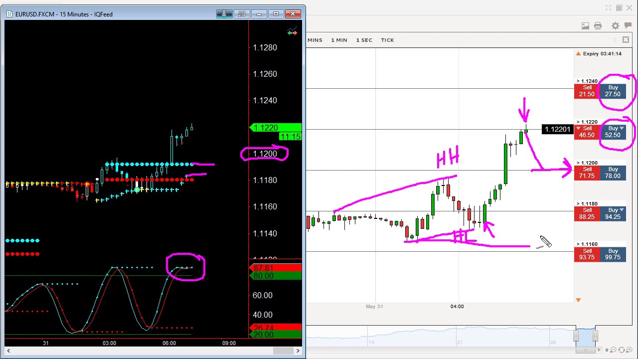 Pivot Highs and Lows Identify Trends