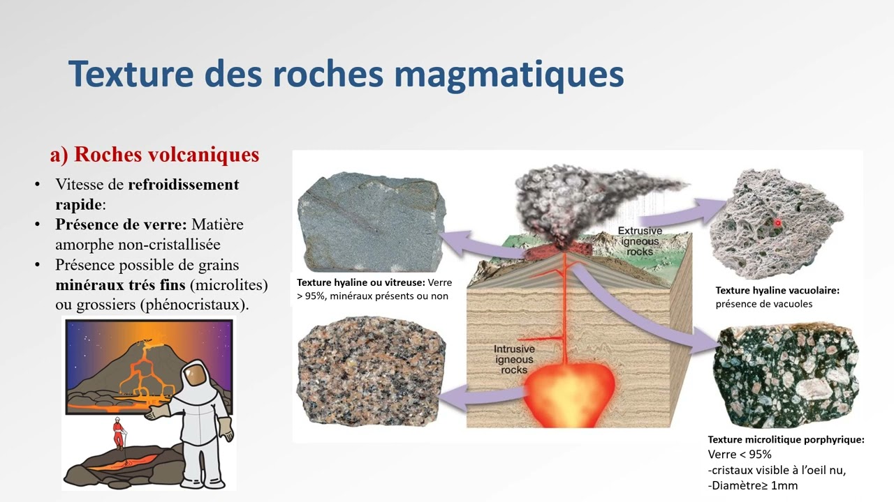 Les roches magmatiques, Cours de la première année licence SVTU