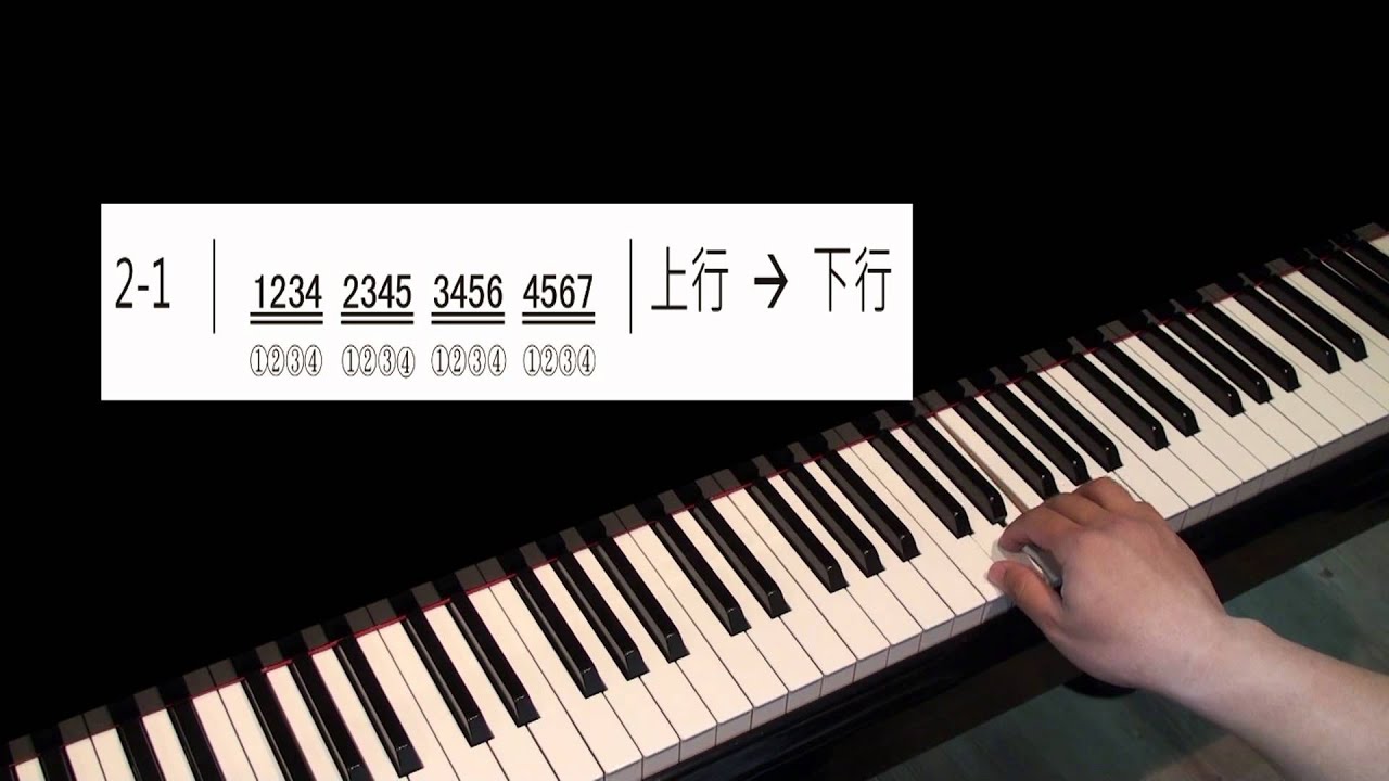 免費線上學鋼琴之指法練習2-1 (免費鋼琴教學)
