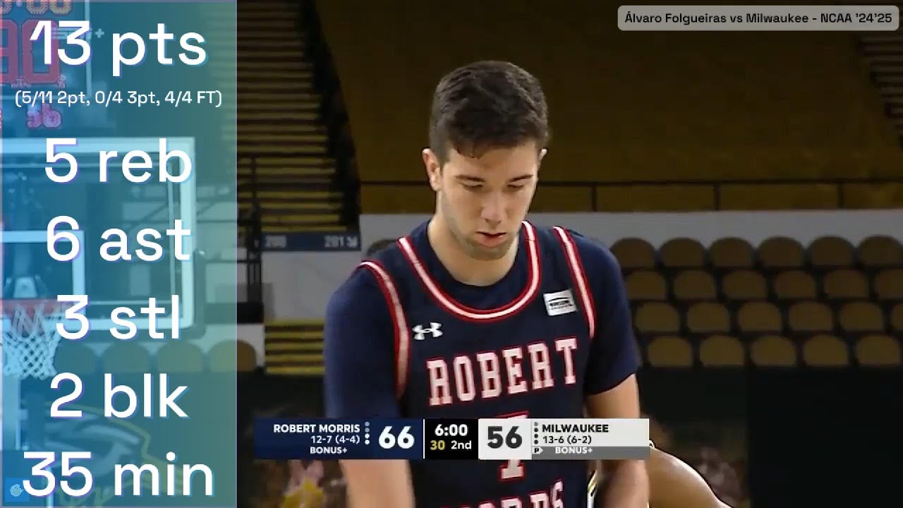 Álvaro Folgueiras vs Milwaukee - NCAA D-I '24'25
