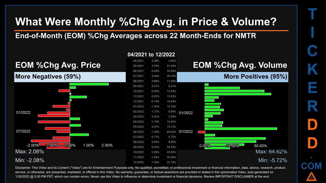 NMTR News along with Price and Volume Analysis NMTR Stock Analysis $NMTR Latest News TickerDD NMTR P