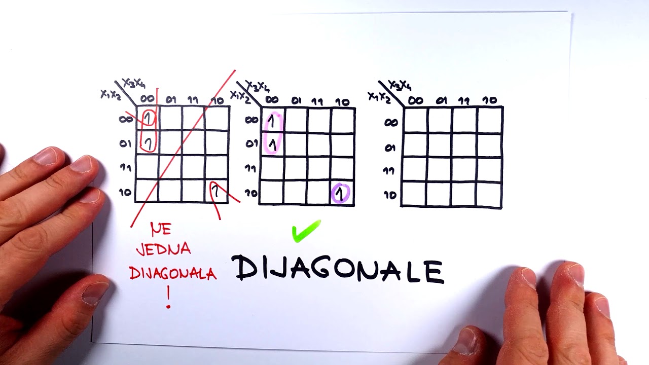 T09 V05 Minimizacija Karnoom: Dijagonale