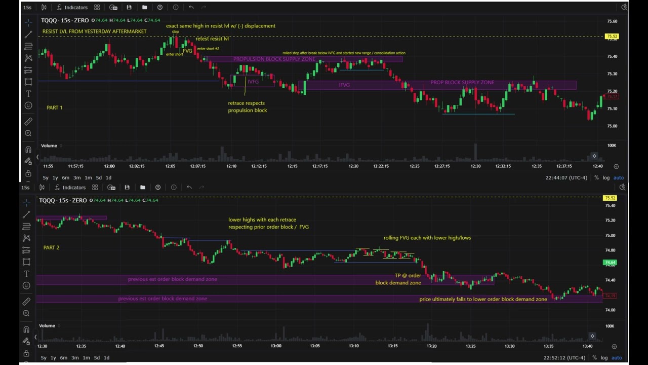 EXACT SAME FVG ORDER BLOCK DEMAND SUPPLY ZONE  ROLLING FVG RETRACE SHOWING DIRECTION 20240621