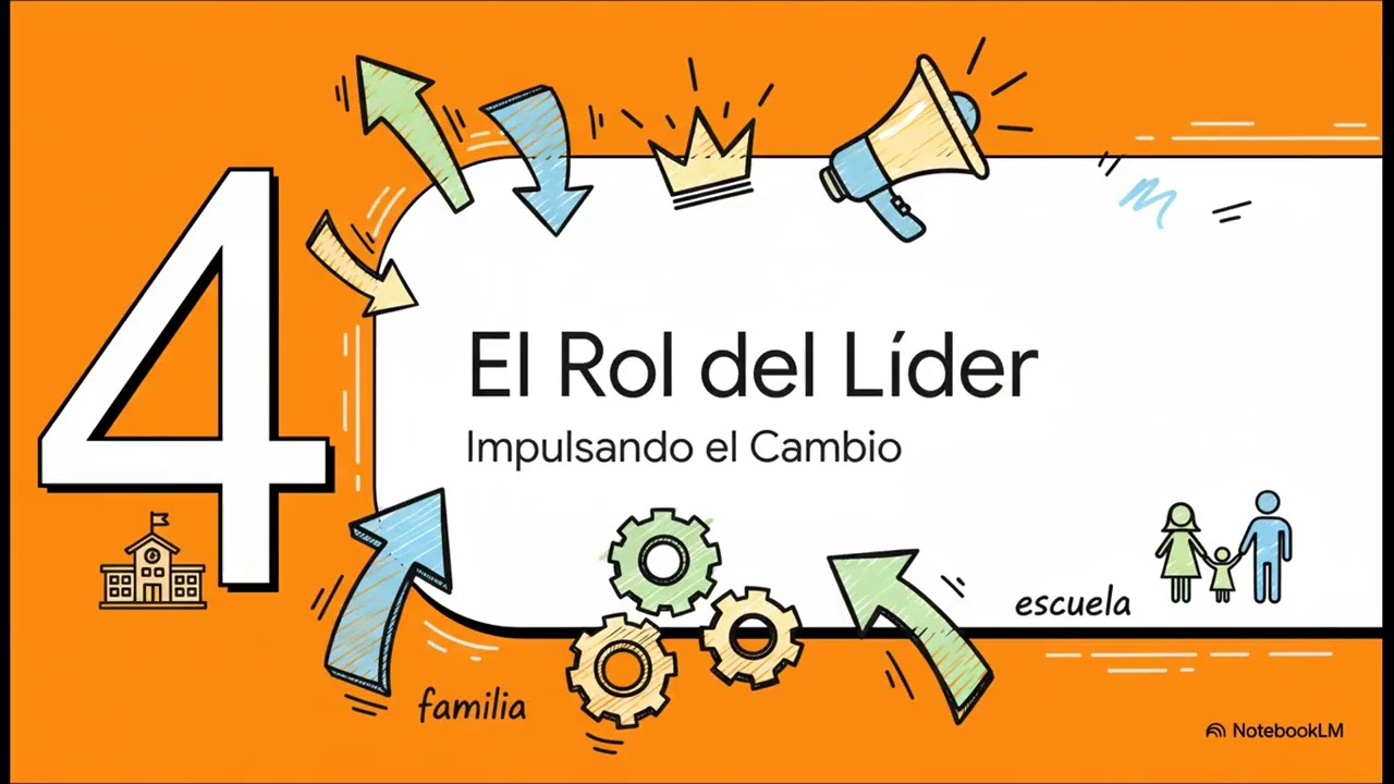 UD3 La participación de las familias en el centro educativo
