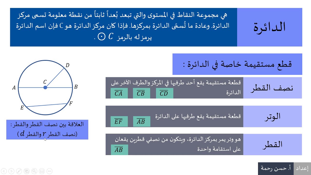 الدائرة ومحيطها ريض 151 | أ. حسن رحمة