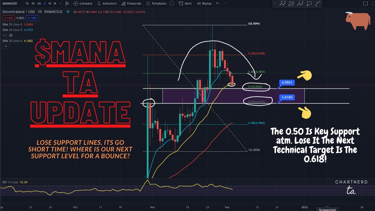 $MANA (DECENTRALAND) TA UPDATE - TARGETS - ANALYSIS - POSSIBLE PLAYS + MORE! ENJOY :))