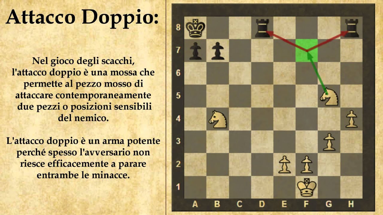 Dizionario di Scacchi - Attacco Doppio / Forchetta - 21