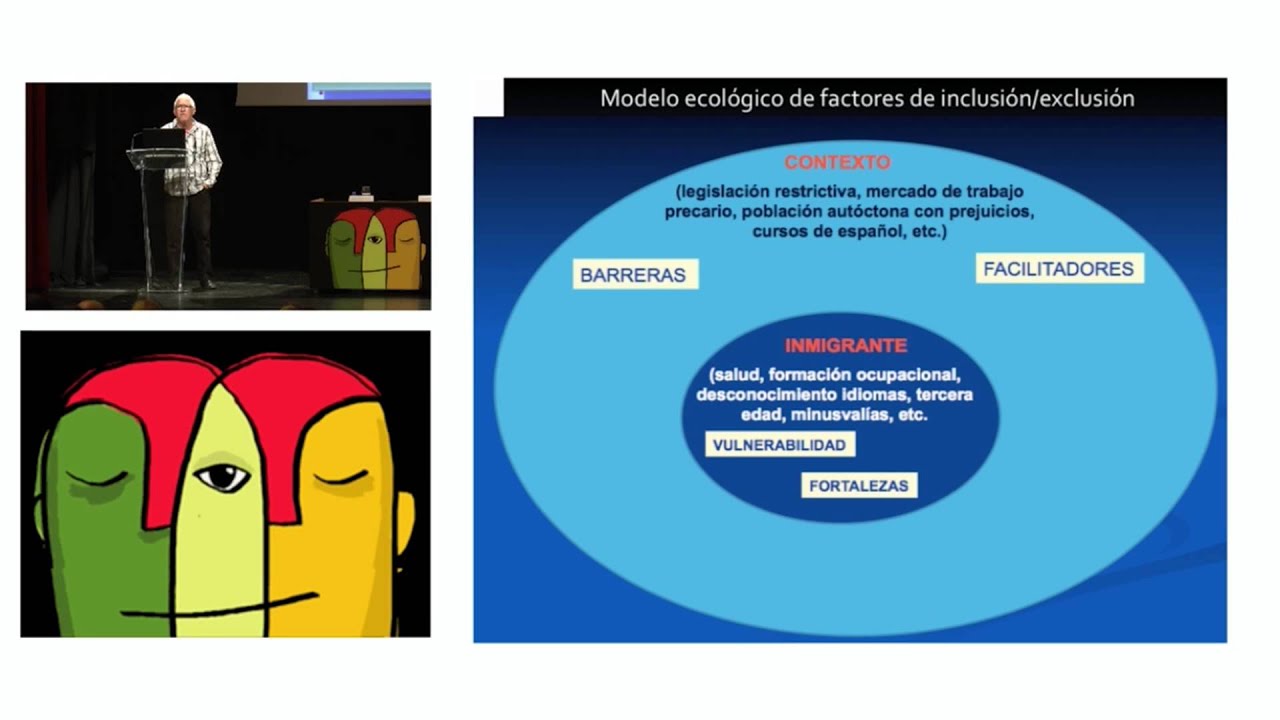 Exclusión e inclusión en la Inmigración
