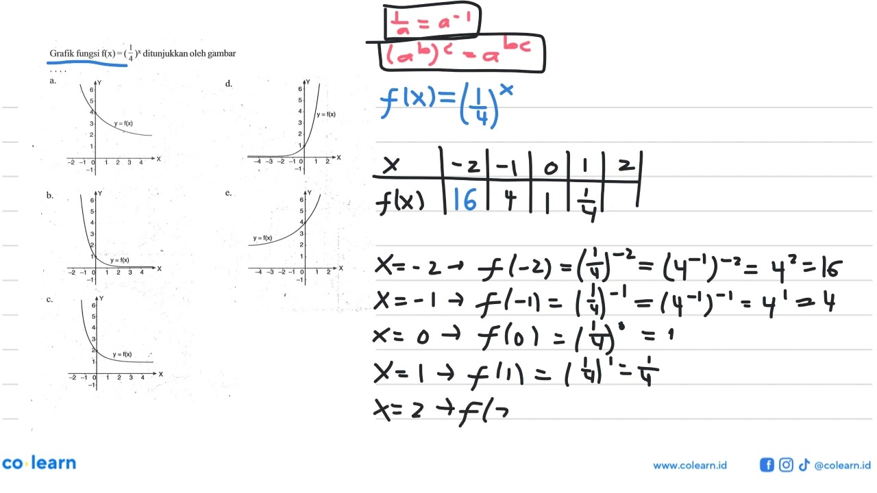 Grafik fungsi f(x)=(1/4)^x ditunjukkan oleh gambar ...