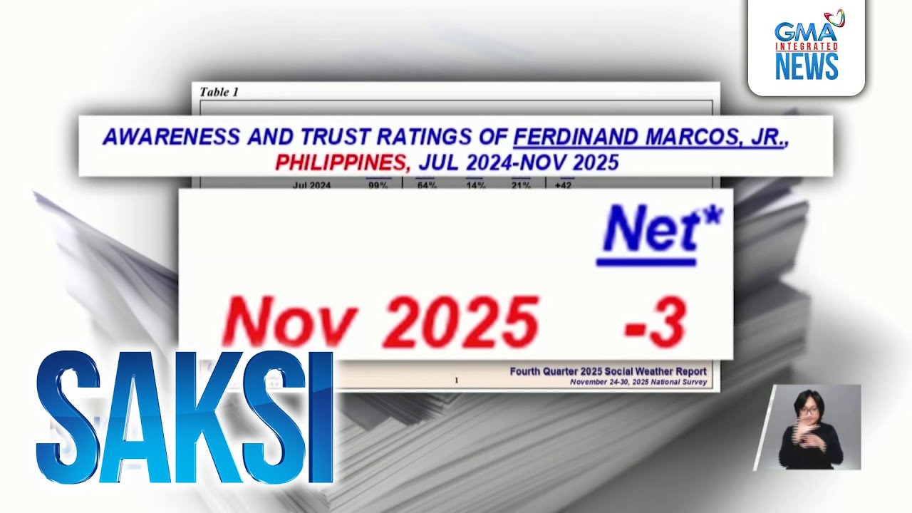 SWS Survey - Net trust rating ni Pres. Marcos, sumadsad (-3) habang tumaas naman ang kay... | Saksi