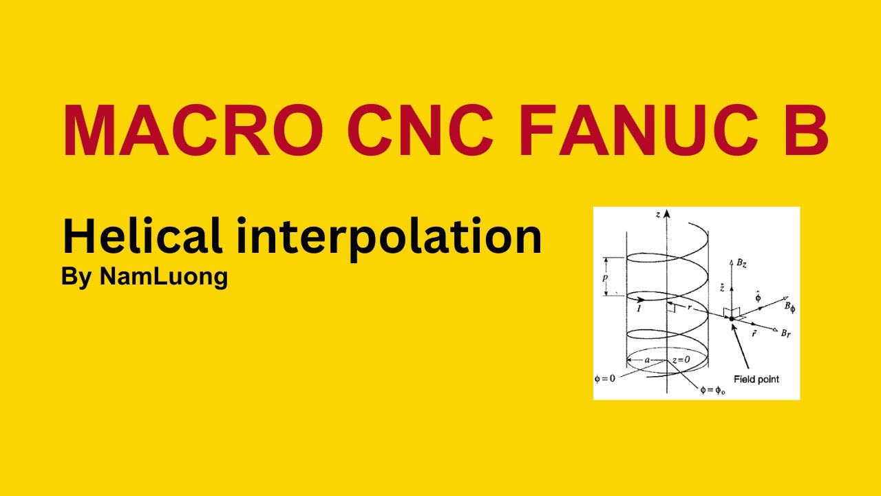 Helical interpolation milling using macro programming