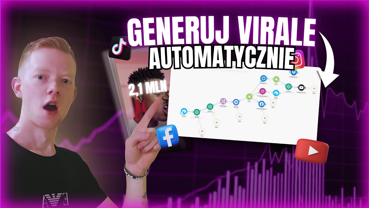 AUTOMATYZACJA GENEROWANIA VIRALOWYCH SHORTÓW, ROLEK NA SOCIAL MEDIA | + AUTOMATYCZNA PUBLIKACJA