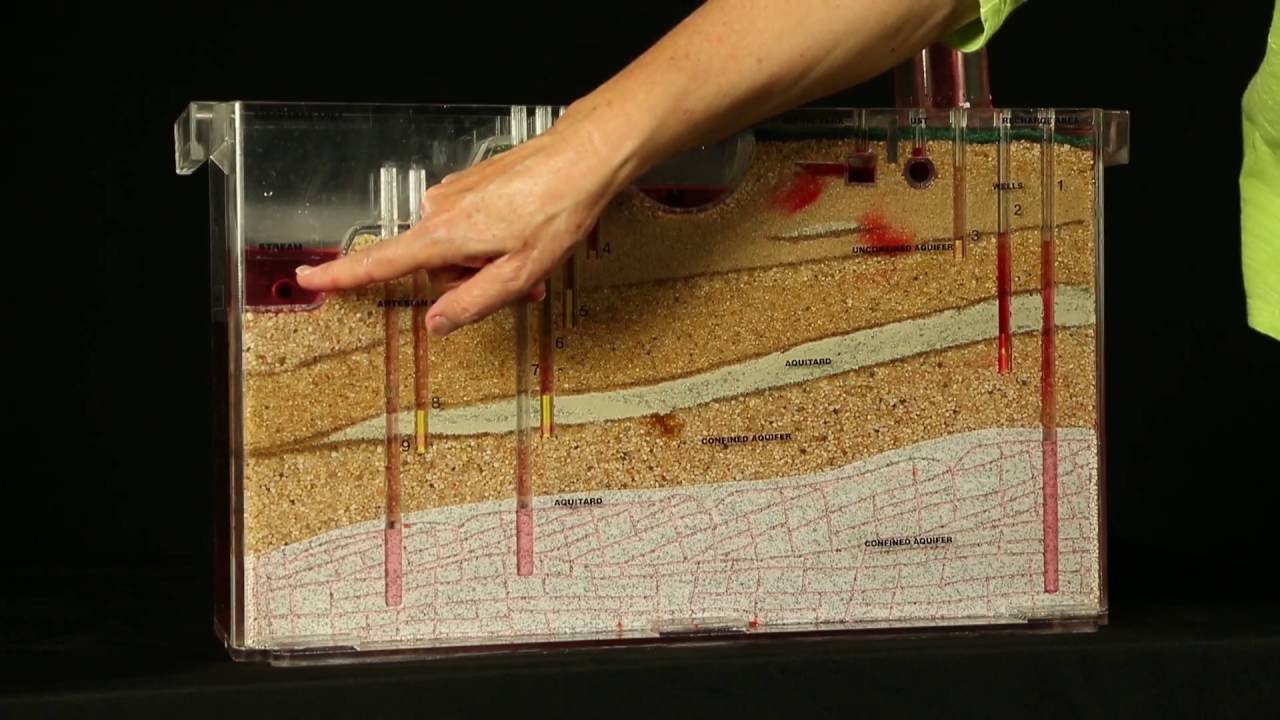 Aquifer Demonstration