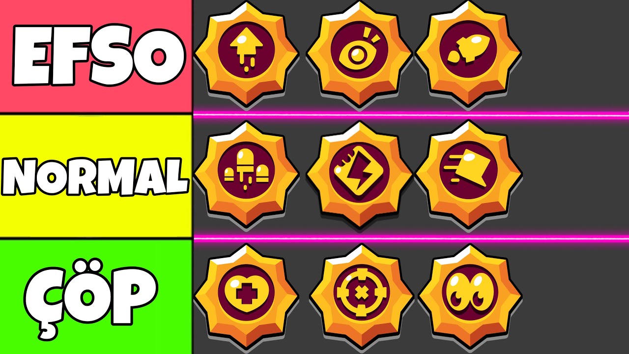 EN İYİDEN EN KÖTÜYE OYUNDAKİ TÜM YILDIZ GÜÇLERİNİ SIRALADIM !! BRAWL STARS KATMAN LİSTESİ