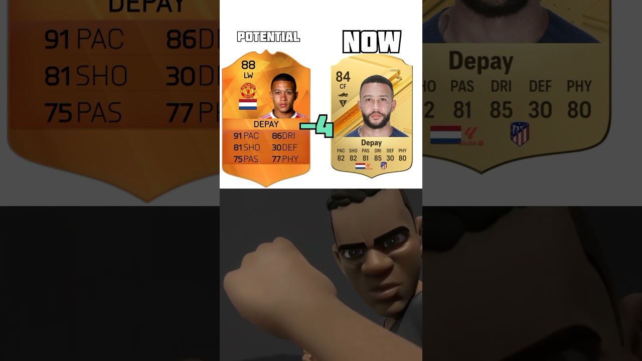 FIFA15 wonderkids potential vs now ⚽