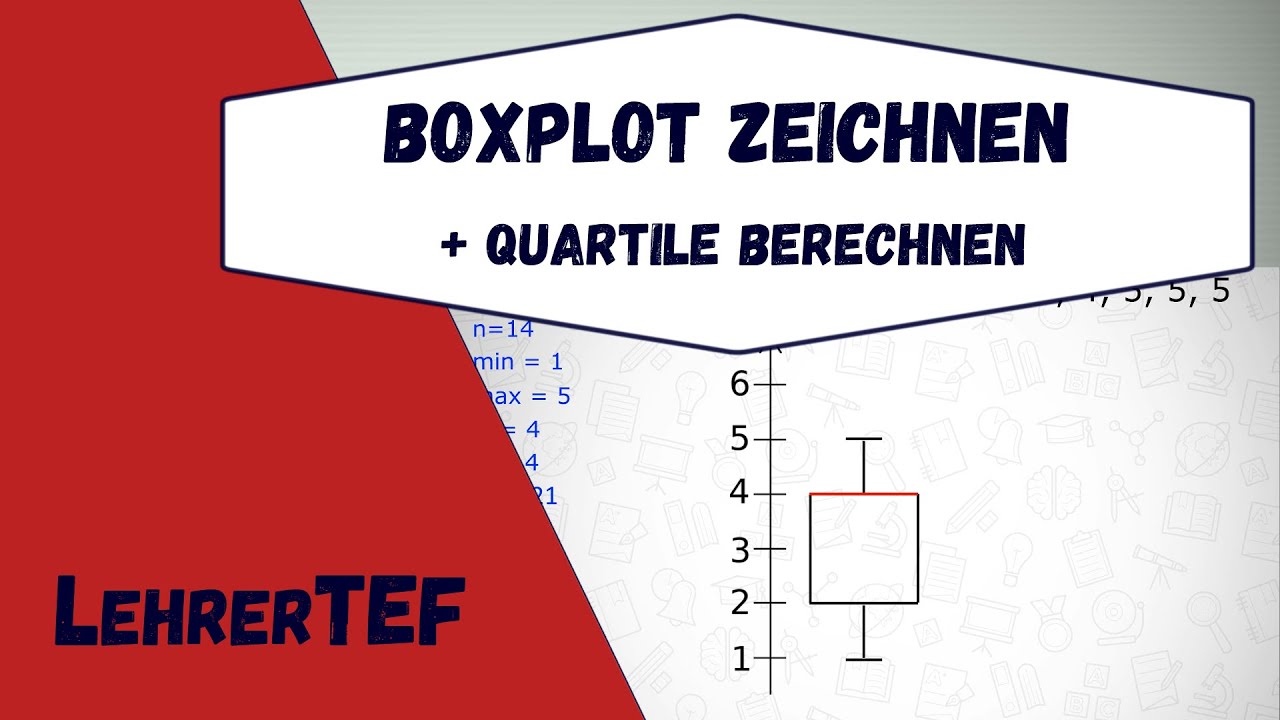 Boxplot zeichnen - Quartile berechnen - Daten auswerten