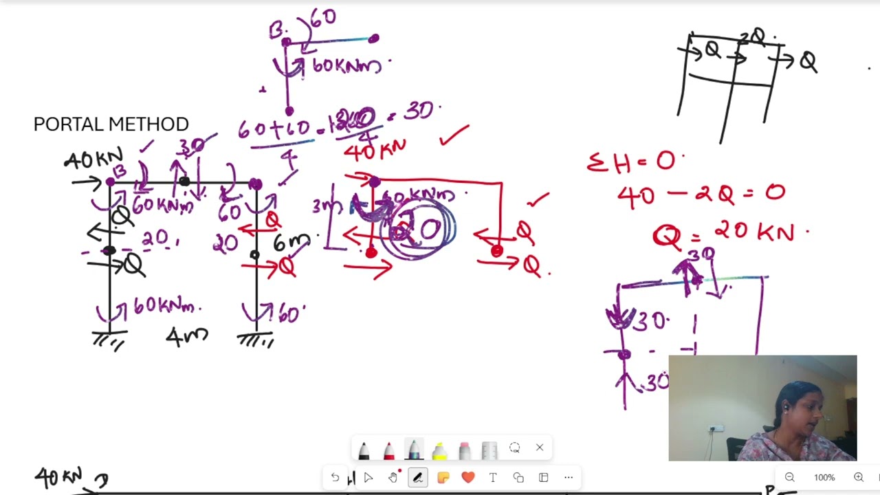 PORTAL METHOD