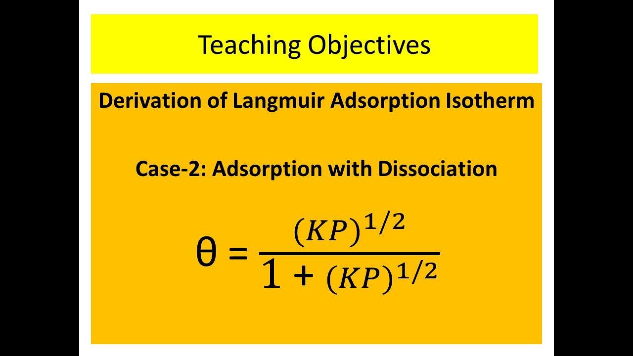Langmuir Adsorption Isotherm: Adsorption with dissociation