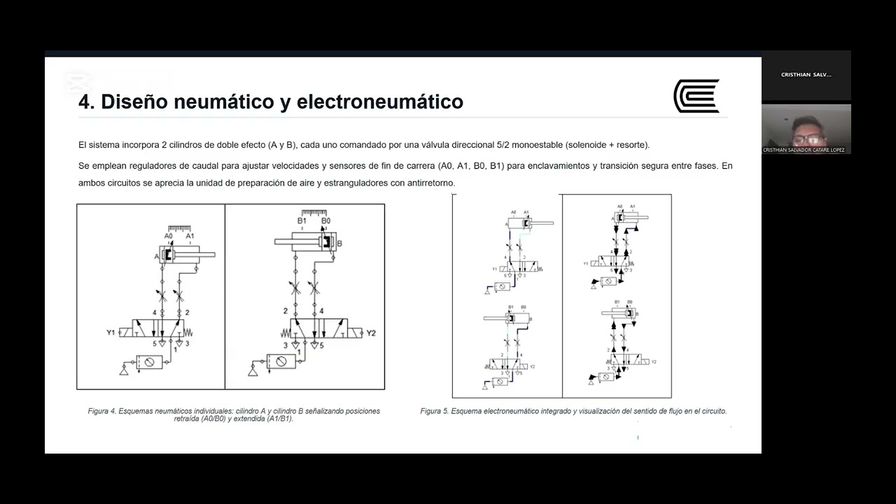 SISTEMAS INTEGRADOS DE PRODUCCION