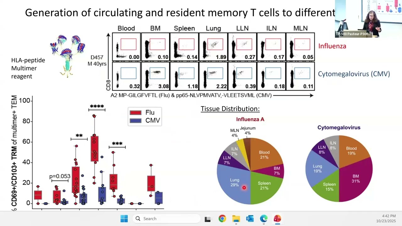 Stanford Vaccine Symposium 2025: Donna Farber (Columbia University)