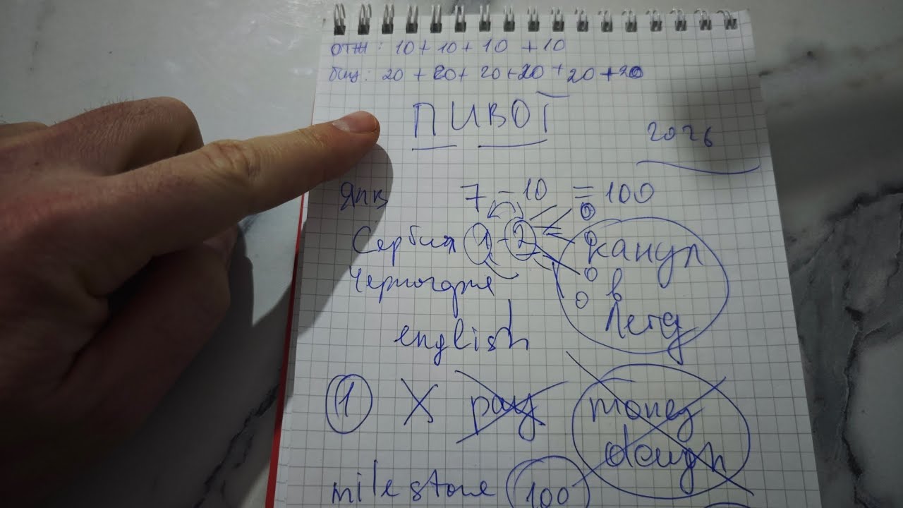 Пивот и новая стезя канала. Бизнес, мотивация, английский язык 