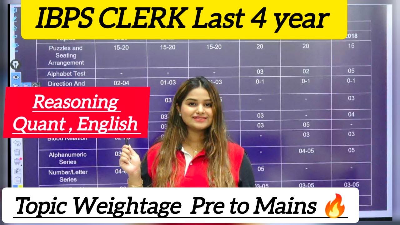 IBPS Clerk Last Year Topic Weightage Quant English Reasoning | Minakshi Varshney #ibps #ibpsclerk