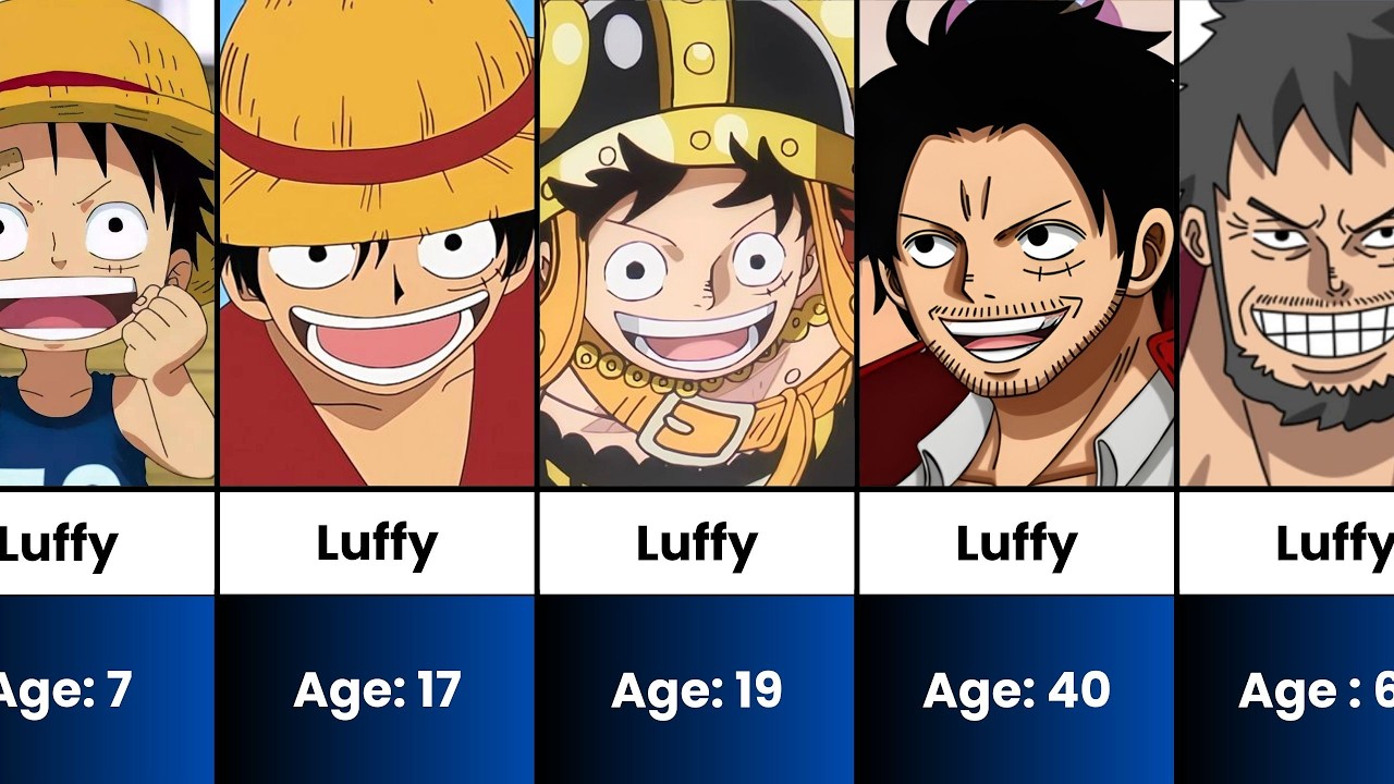 Evolution of Straw Hat Pirates in One Piece