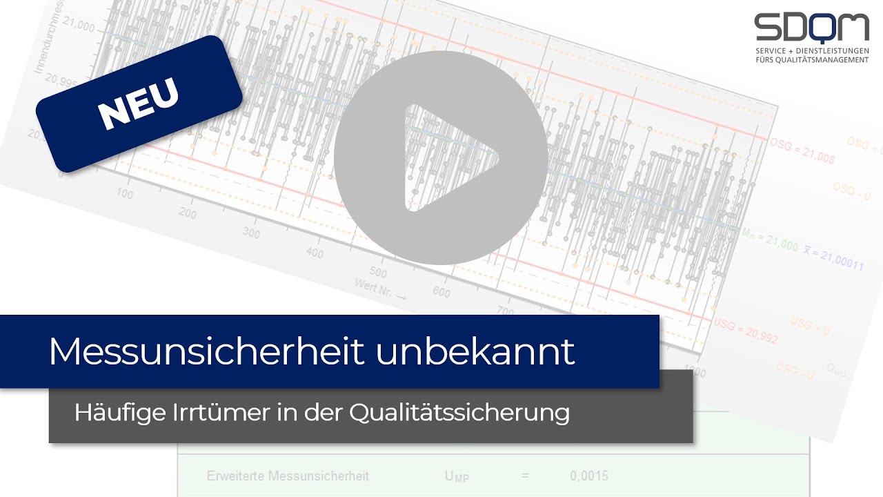 Messunsicherheit unbekannt