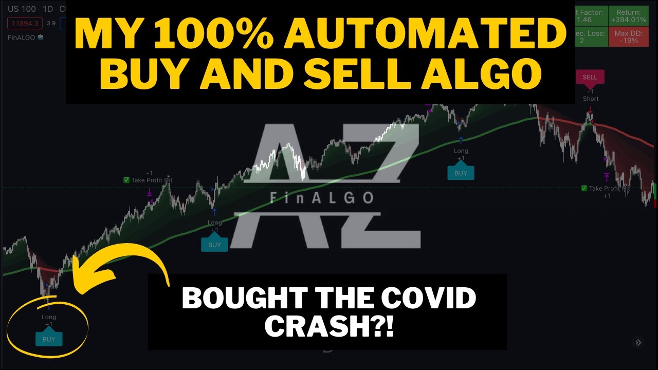 FinALGO - AUTO BUY AND SELL SIGNALS! | FULL REVIEW AND LIVE ANALYSIS!