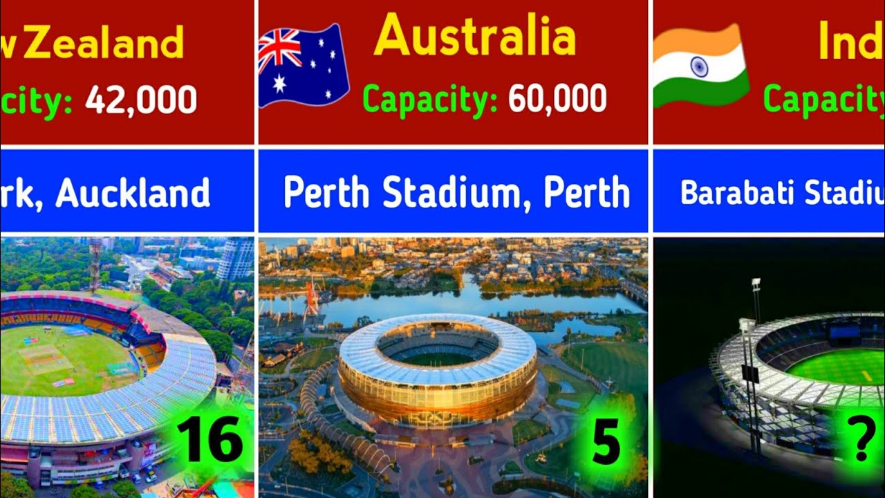 Top 20 Biggest Cricket Stadium in the World | Comparison | World X Data