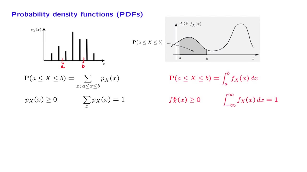 L08.2 Probability Density Functions