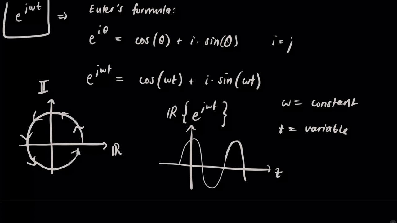 What is Complex Frequency? What is s?