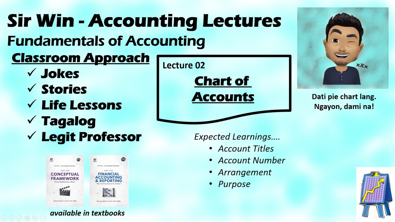 Lecture 02: Chart of Accounts. Accounting Cycle. [Fundamentals of Accounting]