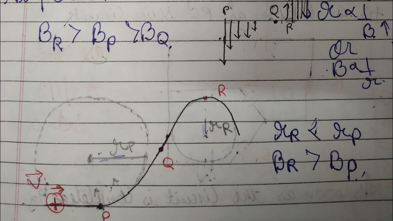 A proton moving with velocity V in a non-uniform magnetic field traces a path as shown in the figure