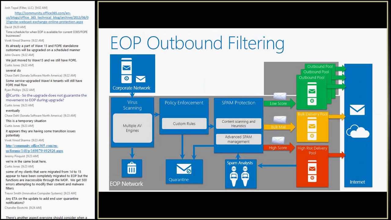 Technical Webcast, Exchange Online Protection