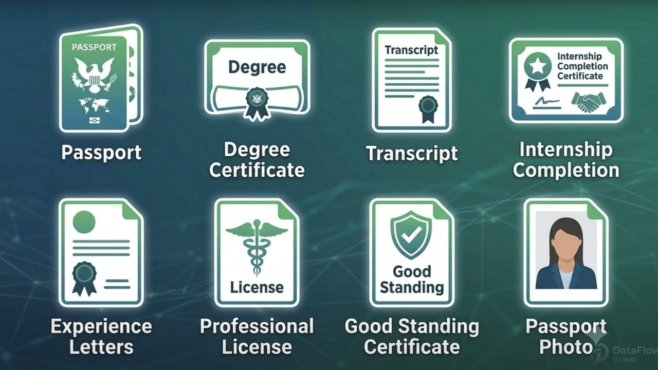Saudi Physiotherapist Licensing Process Explained (SCFHS + DataFlow + Prometric) 