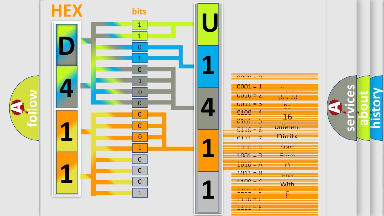 DTC Jeep U1411 Short Explanation