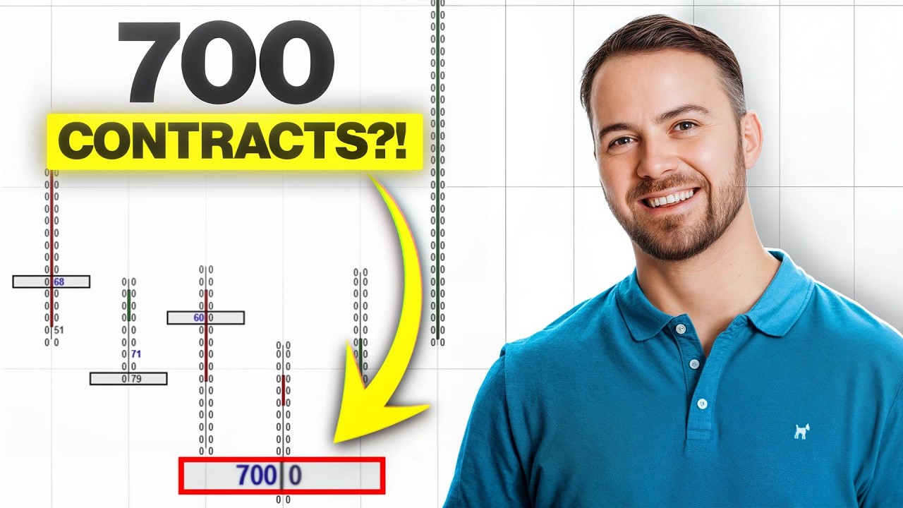 Настройка потока ордеров: как выявлять крупные ордера до того, как рынок начнет двигаться.