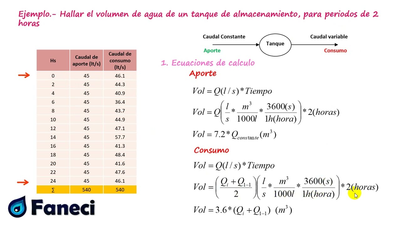 CALCULAR EL VOLUMEN DE REGULACION DE UN TANQUE DE ALMACENAMIENTO ✅