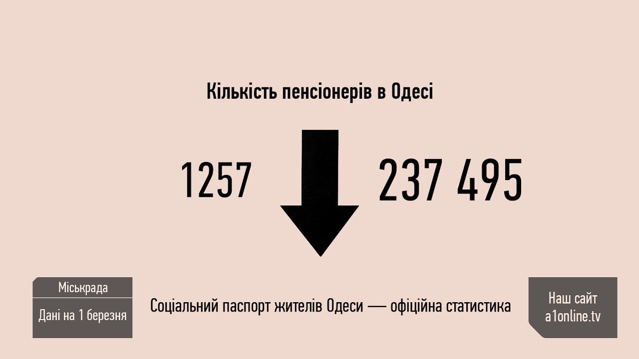 Социальный паспорт жителей Одессы &mdash; официальная статистика