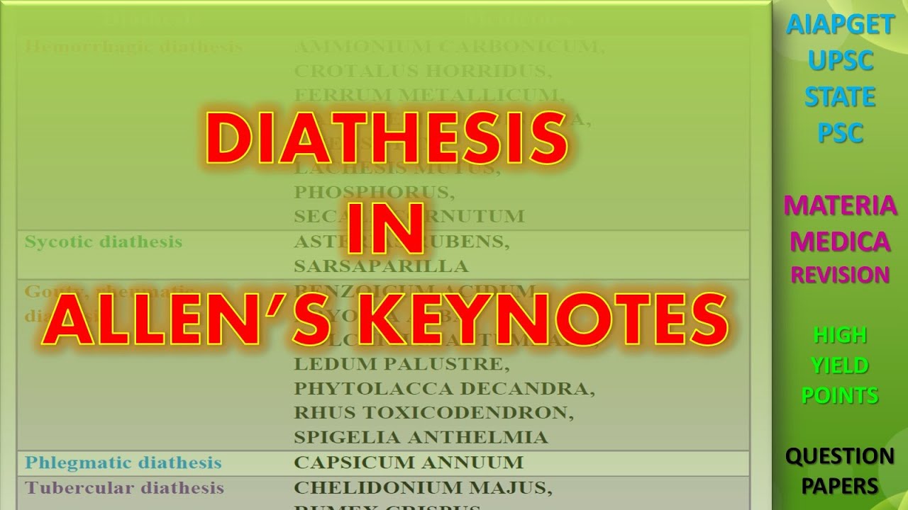 Allen's Keynotes Diathesis | 30+ High yield Points | Previous and Probable questions discussion