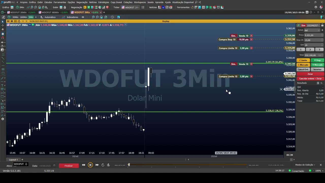 Operando d&oacute;lar, dia cheio!!!