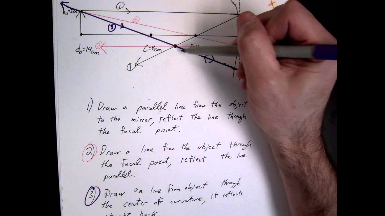 concave mirror drawing
