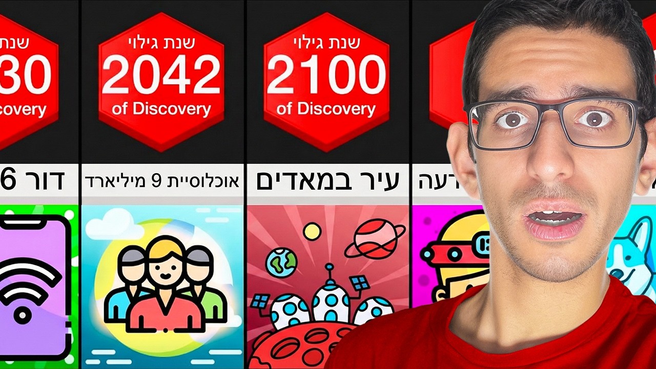 עתיד האנושות שלנו