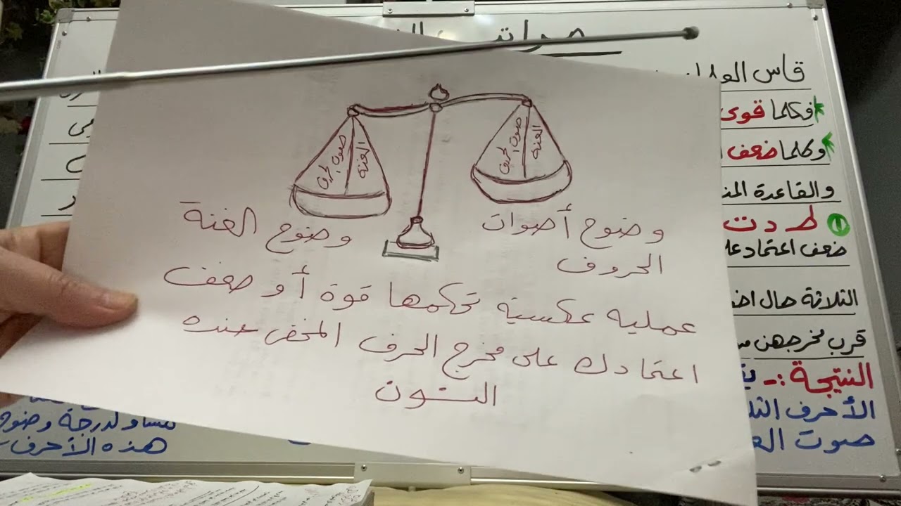 🛎️🛎️مراتب الاخفاء الحقيقي🛎️🛎️ ومعلومات تسمعهالاول مره  ركزي معايا اووي درس مهم